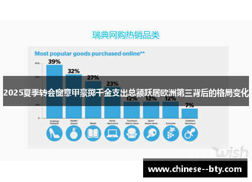 2025夏季转会窗意甲豪掷千金支出总额跃居欧洲第三背后的格局变化 2025夏季转会窗意甲豪掷千金支出总额跃居欧洲第三背后的格局变化