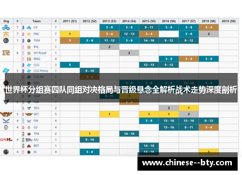 世界杯分组赛四队同组对决格局与晋级悬念全解析战术走势深度剖析 世界杯分组赛四队同组对决格局与晋级悬念全解析战术走势深度剖析