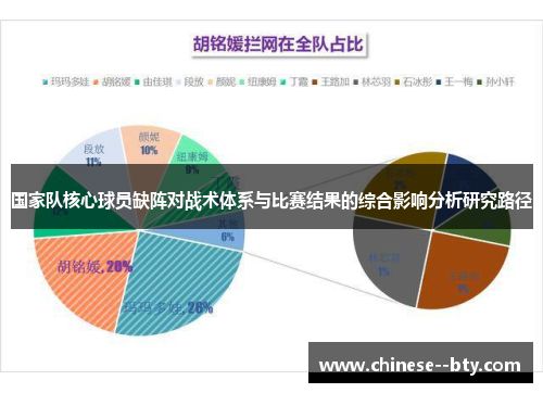 国家队核心球员缺阵对战术体系与比赛结果的综合影响分析研究路径
